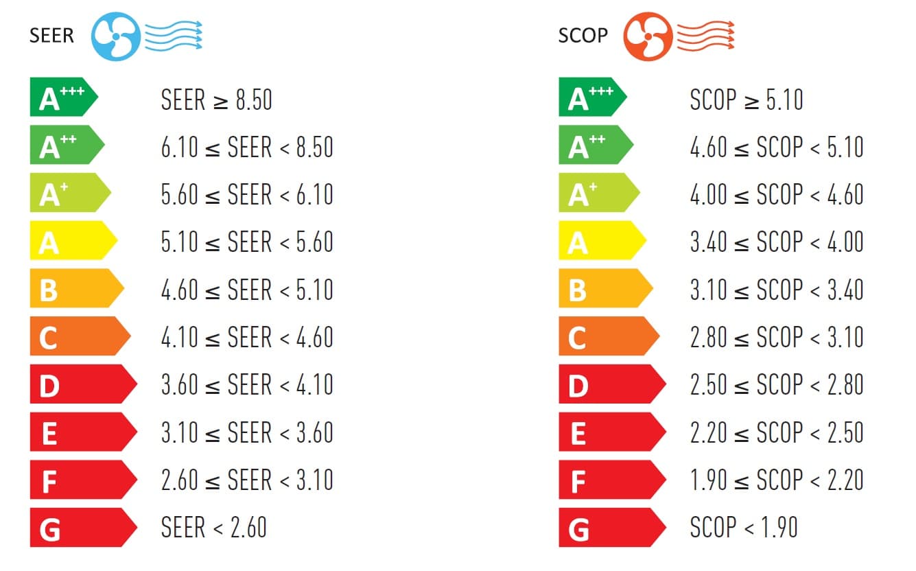 Panasonic VZ9SKE Varmepumpe M. WIFI ⭐️ Ultimativ varmepumpe ⭐️ SCOP 6,2 ⭐️