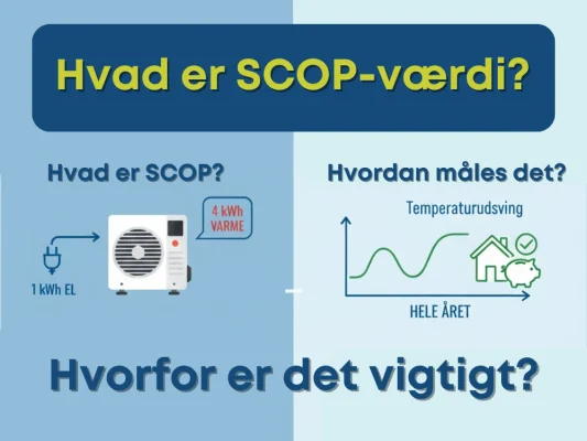 Hvad er SCOP-værdi