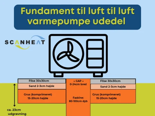 fundament til varmepumpe guide (1)
