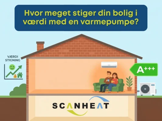 hvor meget stiger din bolig i værdi med en varmepumpe